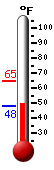 Currently: 44.1°F, Max: 44.8°F, Min: 44.1°F