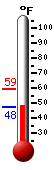 Currently: 51.1°F, Max: 59.4°F, Min: 47.5°F