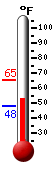 Currently: 54.7°F, Max: 76.8°F, Min: 45.1°F