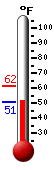 Currently: 61.0°F, Max: 67.1°F, Min: 41.0°F